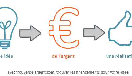 ill_financement_trouverdelargent_com